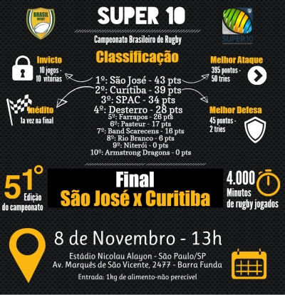 São José y Curitiba por el título brasileño